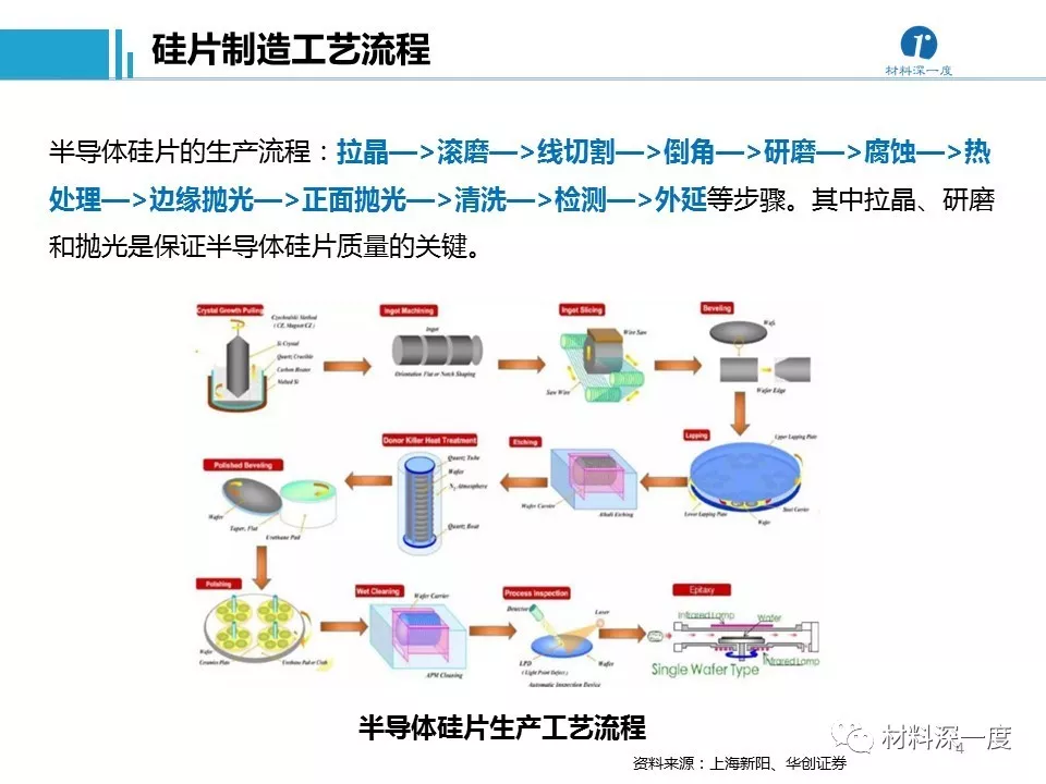 半导体加工工艺流程